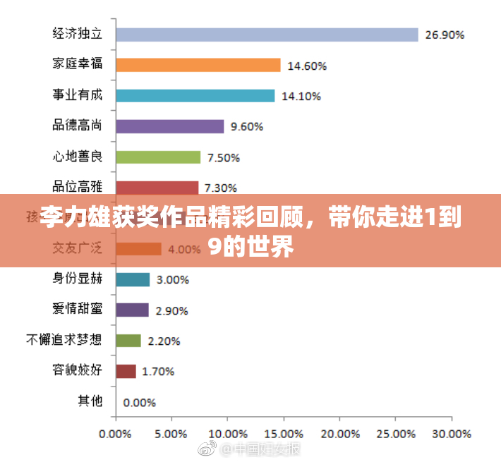 李力雄获奖作品精彩回顾，带你走进1到9的世界