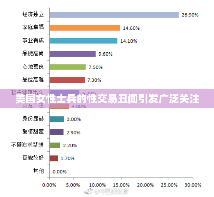 美国女性士兵的性交易丑闻引发广泛关注