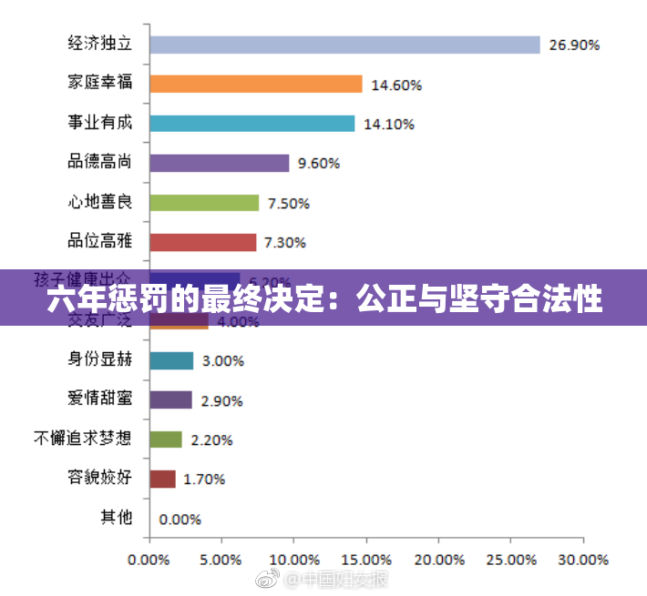 六年惩罚的最终决定：公正与坚守合法性