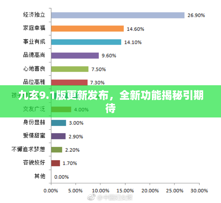 九玄9.1版更新发布，全新功能揭秘引期待