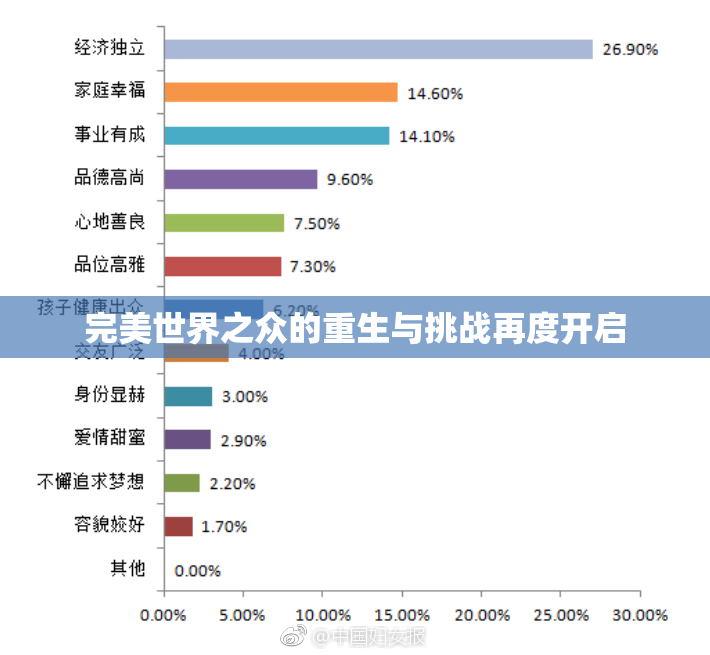 完美世界之众的重生与挑战再度开启