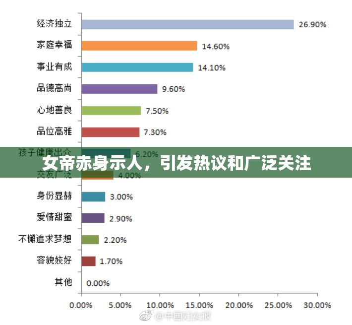 女帝赤身示人，引发热议和广泛关注
