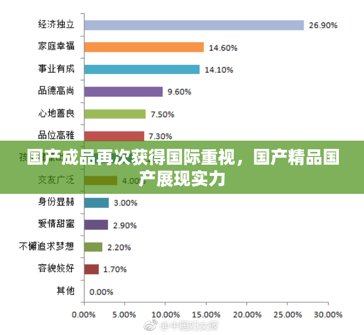 国产成品再次获得国际重视，国产精品国产展现实力