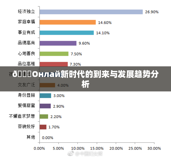 🐔Oнлай新时代的到来与发展趋势分析