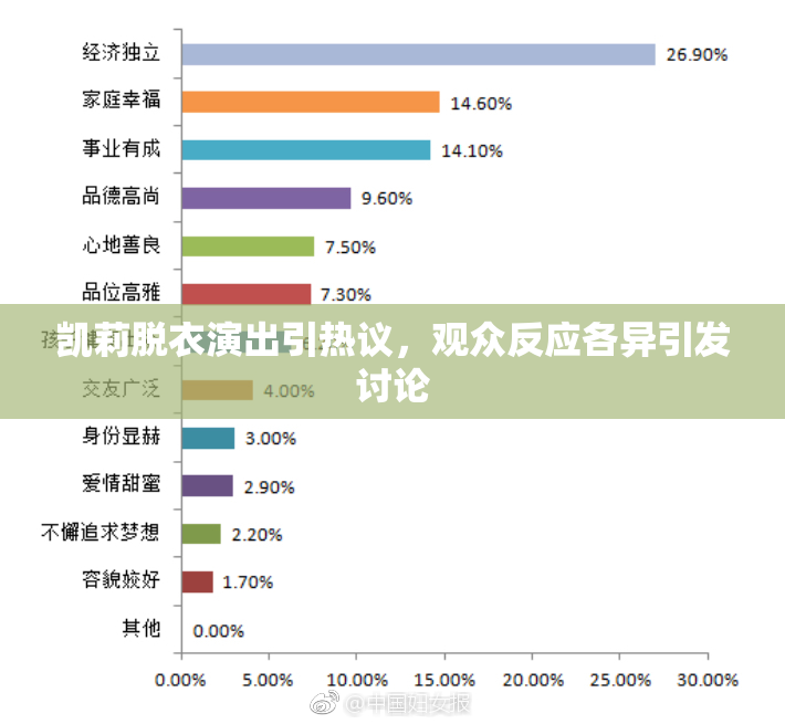 凯莉脱衣演出引热议，观众反应各异引发讨论