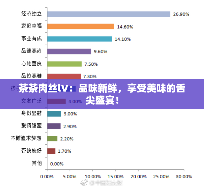 茶茶肉丝lV：品味新鲜，享受美味的舌尖盛宴！