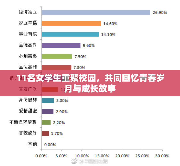 11名女学生重聚校园，共同回忆青春岁月与成长故事