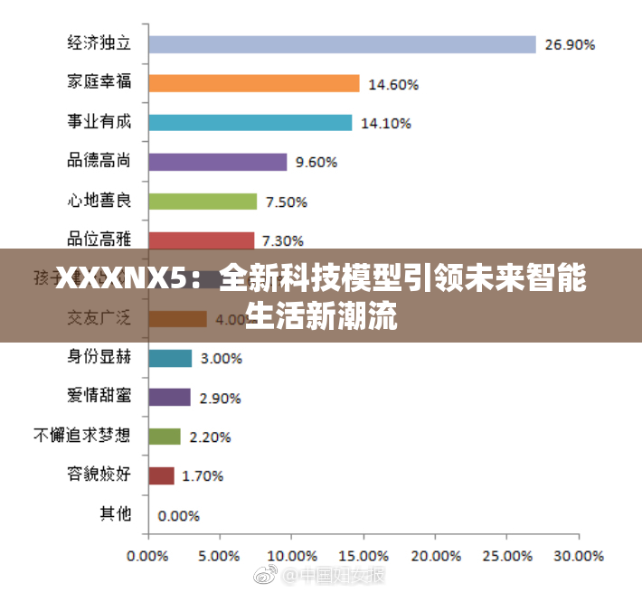 XXXNX5：全新科技模型引领未来智能生活新潮流