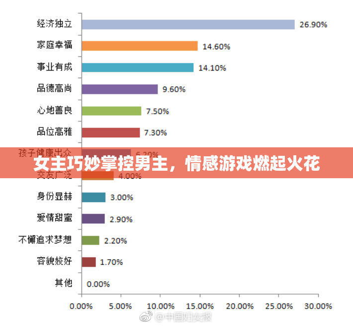 女主巧妙掌控男主，情感游戏燃起火花