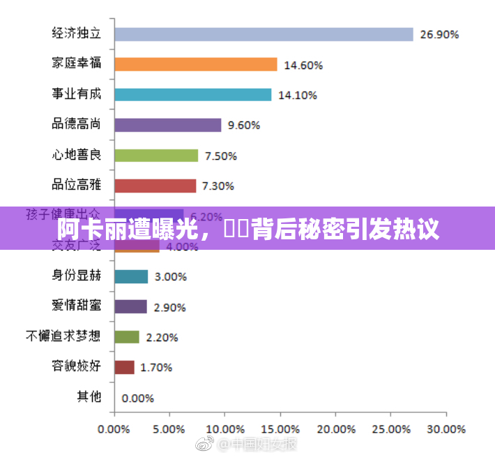 阿卡丽遭曝光，❌‌背后秘密引发热议