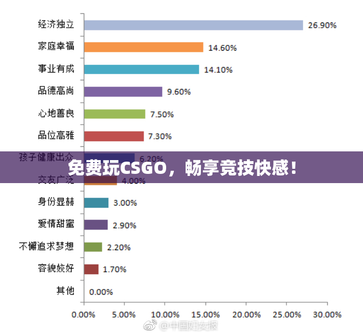 免费玩CSGO，畅享竞技快感！