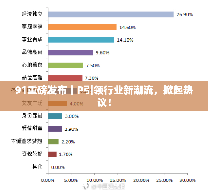 91重磅发布丨P引领行业新潮流，掀起热议！