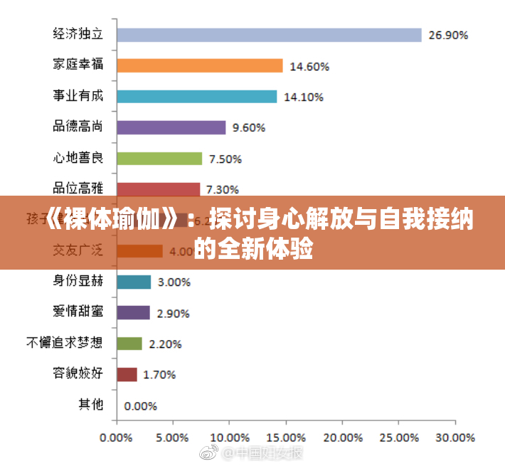 《裸体瑜伽》：探讨身心解放与自我接纳的全新体验