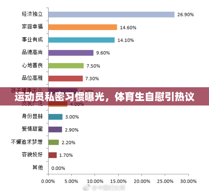 运动员私密习惯曝光，体育生自慰引热议