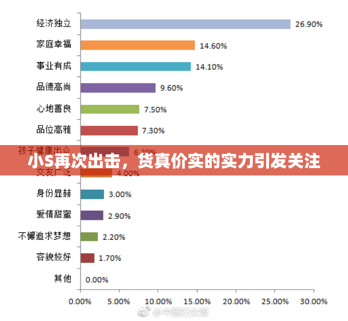 小S再次出击，货真价实的实力引发关注