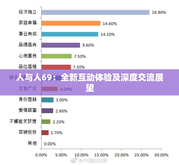 人与人69：全新互动体验及深度交流展望