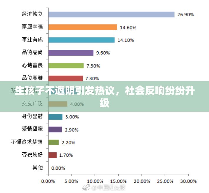 生孩子不遮阴引发热议，社会反响纷纷升级