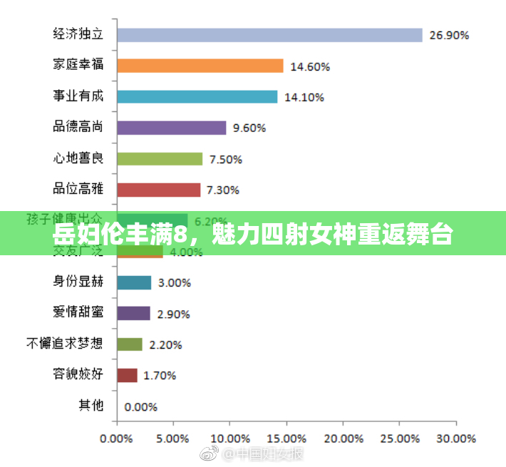 岳妇伦丰满8，魅力四射女神重返舞台