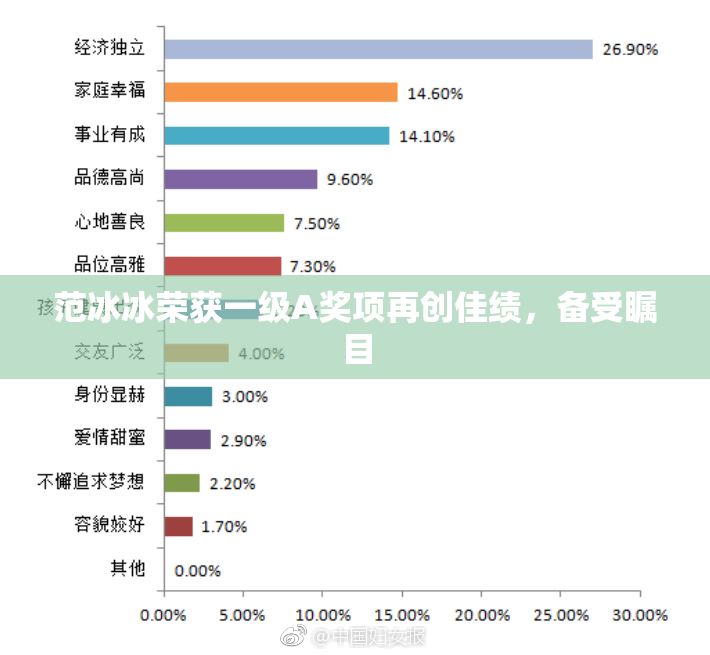 范冰冰荣获一级A奖项再创佳绩，备受瞩目