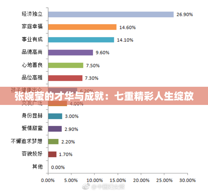 张婉莹的才华与成就：七重精彩人生绽放