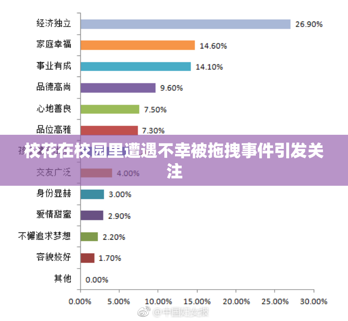 校花在校园里遭遇不幸被拖拽事件引发关注