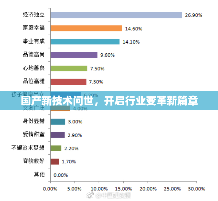 国产新技术问世，开启行业变革新篇章