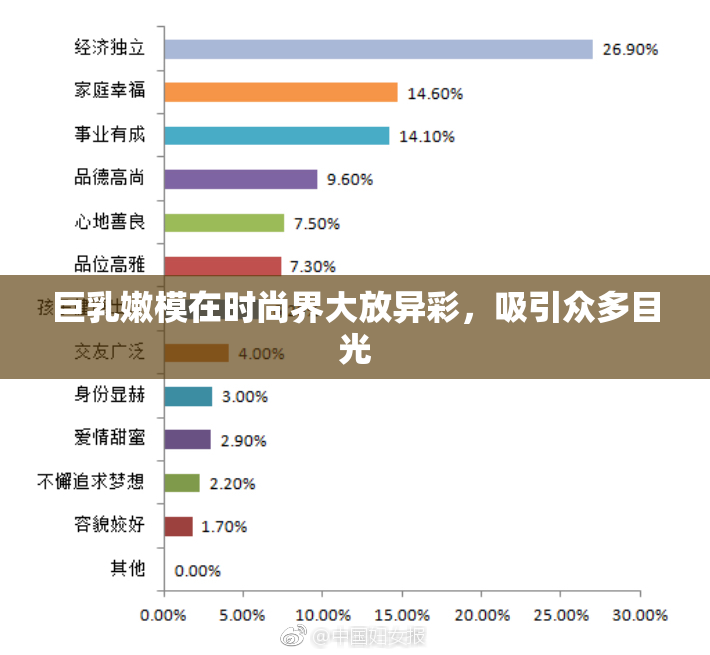 巨乳嫩模在时尚界大放异彩，吸引众多目光
