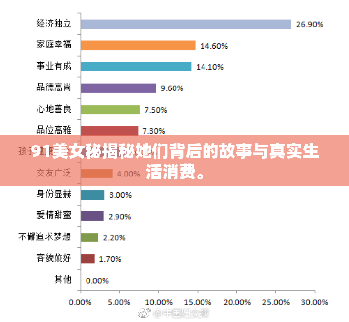 91美女秘揭秘她们背后的故事与真实生活消费。