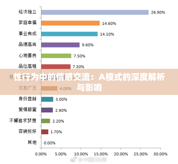 性行为中的情感交流：A模式的深度解析与影响