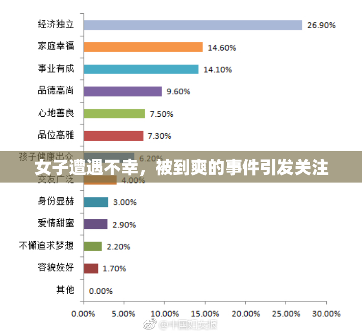 女子遭遇不幸，被到爽的事件引发关注