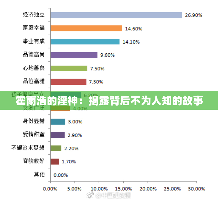 霍雨浩的淫神：揭露背后不为人知的故事