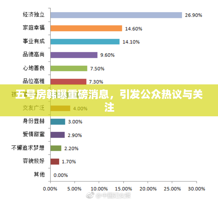 五号房韩曝重磅消息，引发公众热议与关注
