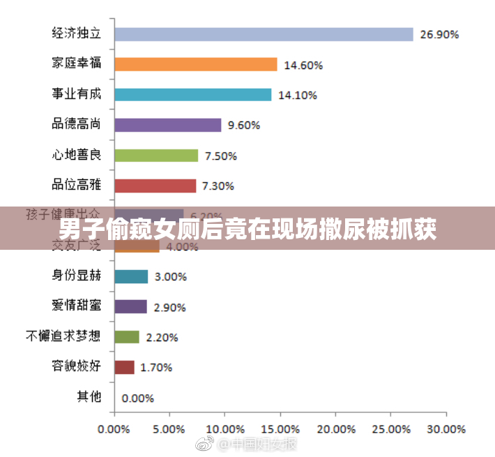 男子偷窥女厕后竟在现场撒尿被抓获