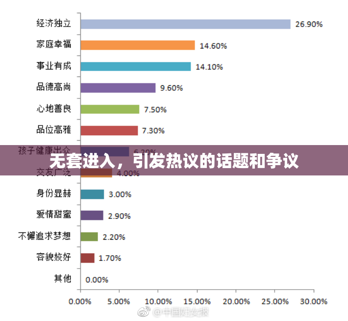 无套进入，引发热议的话题和争议