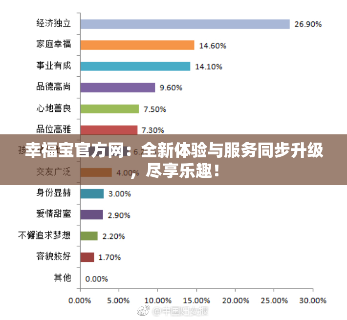 幸福宝官方网：全新体验与服务同步升级，尽享乐趣！