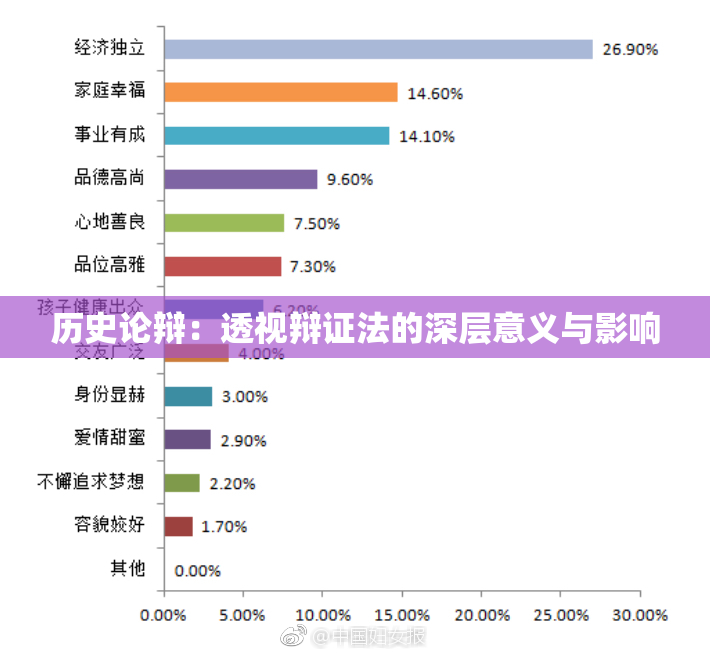 历史论辩：透视辩证法的深层意义与影响