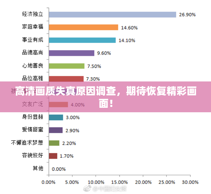高清画质失真原因调查，期待恢复精彩画面！