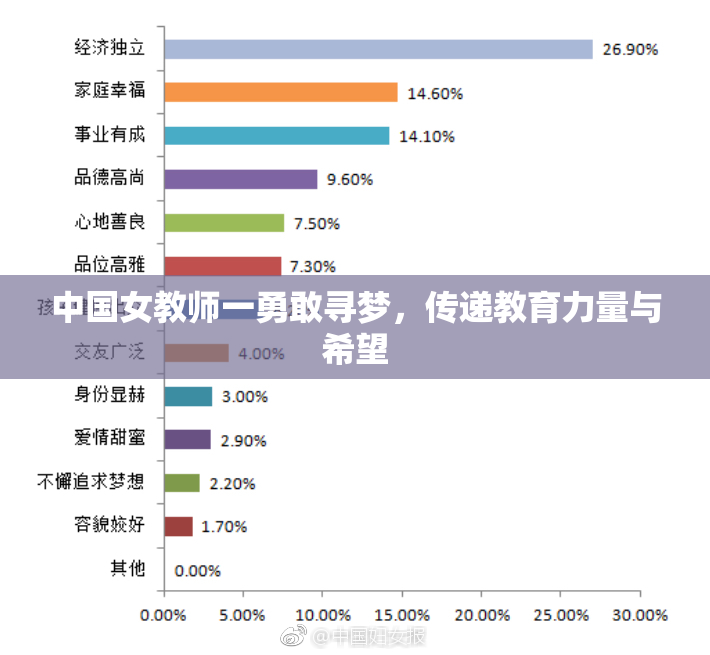 中国女教师一勇敢寻梦，传递教育力量与希望