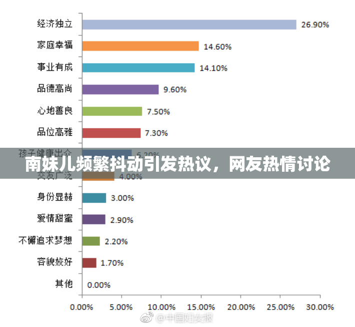 南妹儿频繁抖动引发热议，网友热情讨论