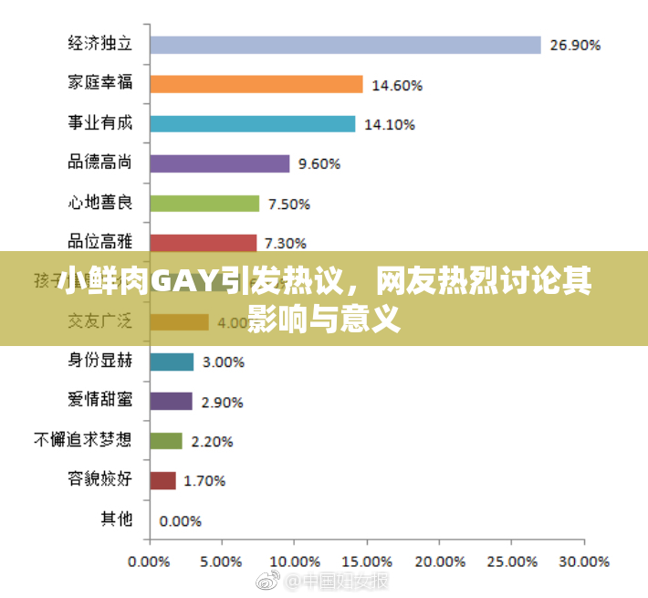 小鲜肉GAY引发热议，网友热烈讨论其影响与意义
