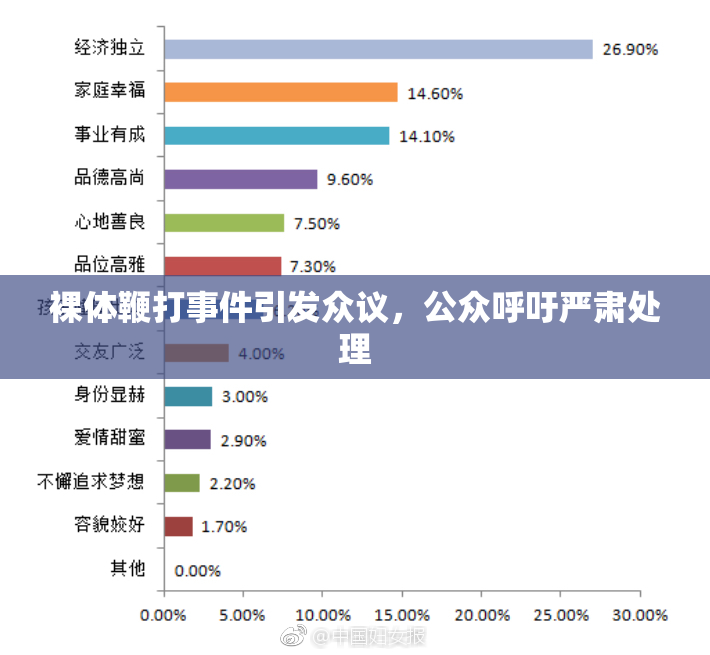 裸体鞭打事件引发众议，公众呼吁严肃处理
