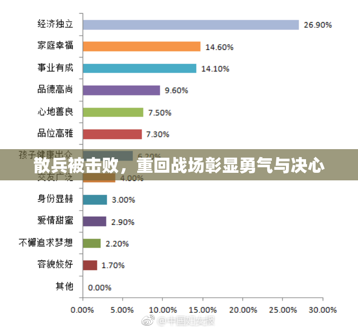散兵被击败，重回战场彰显勇气与决心
