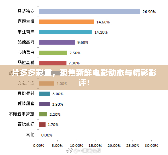 片多多影重，聚焦新鲜电影动态与精彩影评！
