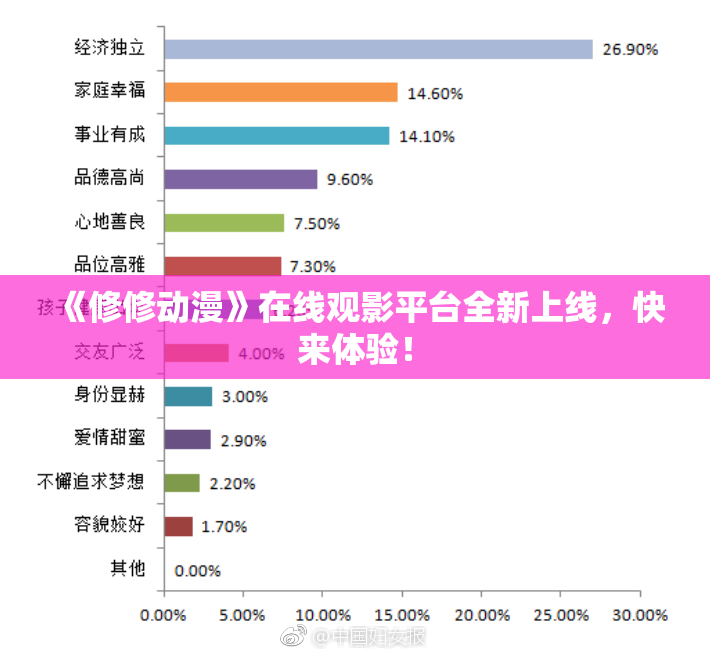 《修修动漫》在线观影平台全新上线，快来体验！