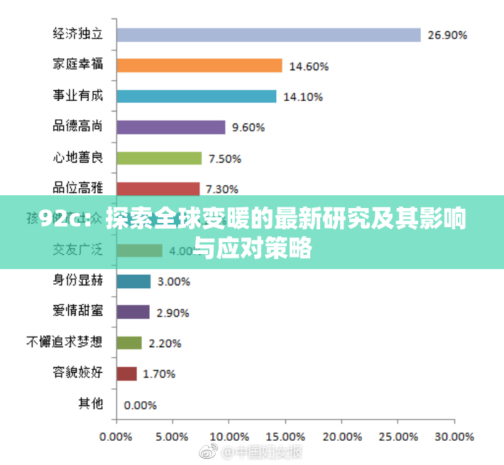 92c：探索全球变暖的最新研究及其影响与应对策略