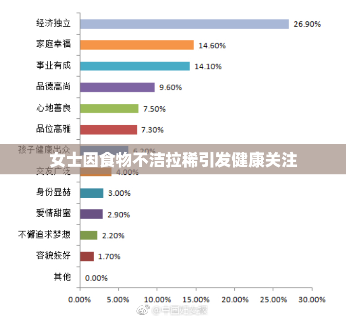 女士因食物不洁拉稀引发健康关注