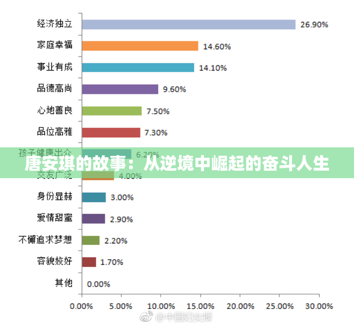 唐安琪的故事：从逆境中崛起的奋斗人生