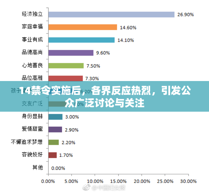 14禁令实施后，各界反应热烈，引发公众广泛讨论与关注
