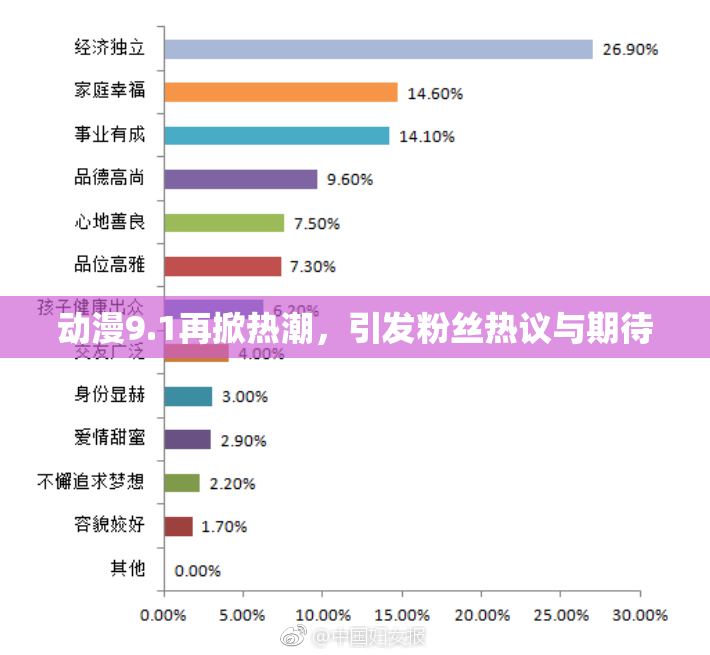 动漫9.1再掀热潮，引发粉丝热议与期待