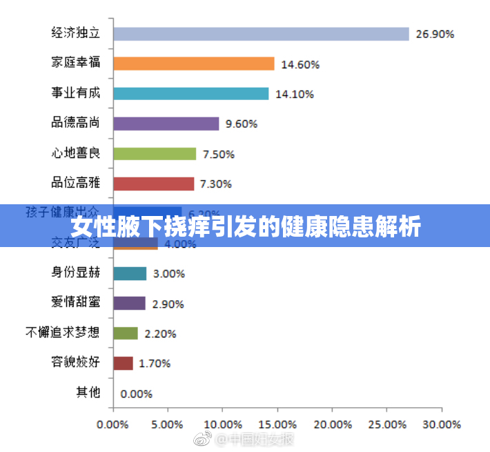 女性腋下挠痒引发的健康隐患解析
